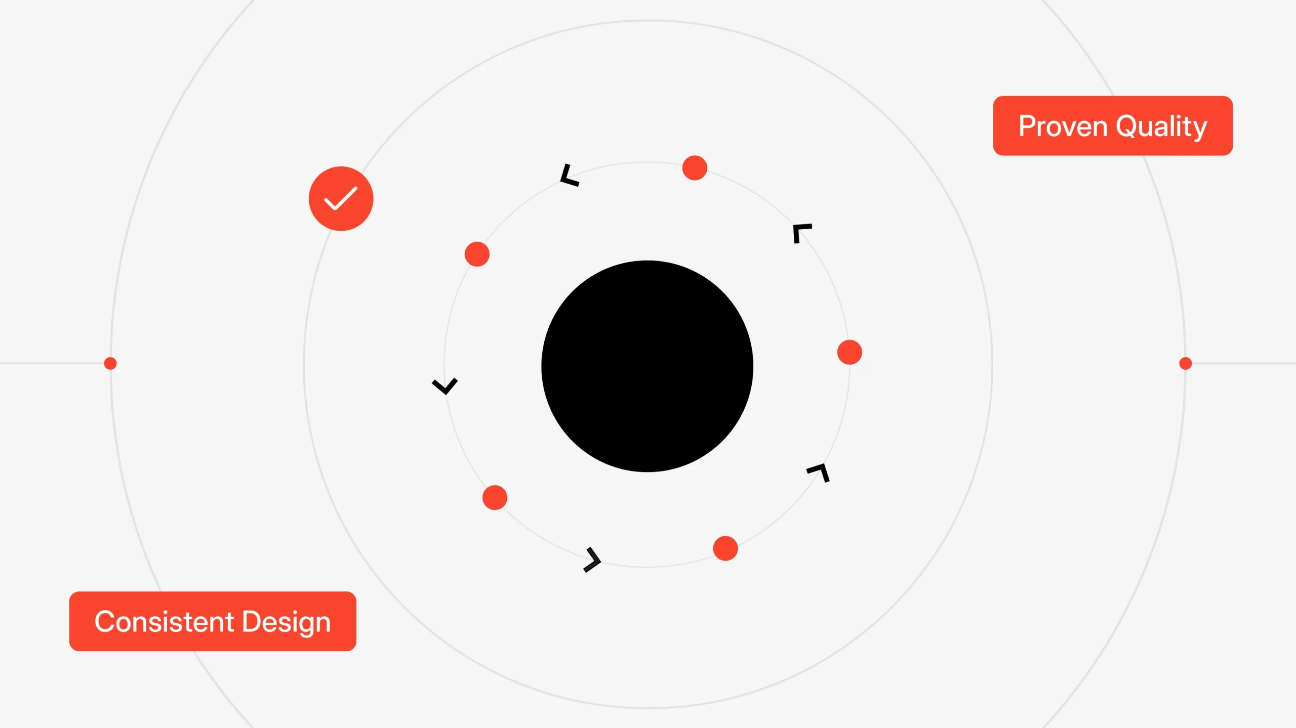 design system