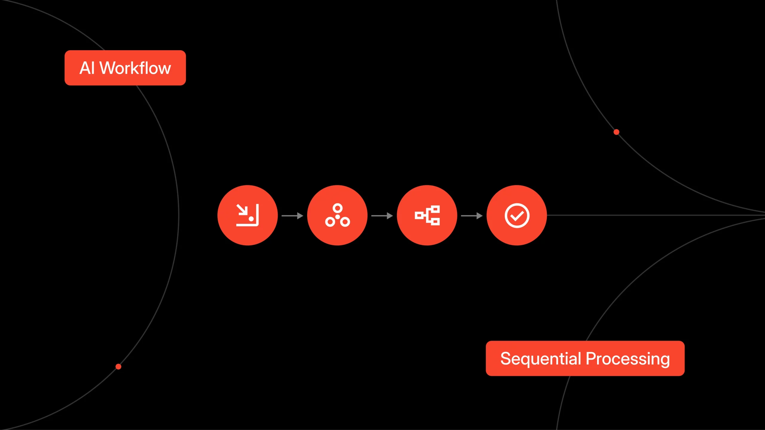 Agents Vs Workflows