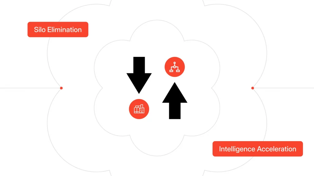 Gen AI for Enterprise Knowledge Systems: Eliminate Silos and Accelerate Decision Intelligence