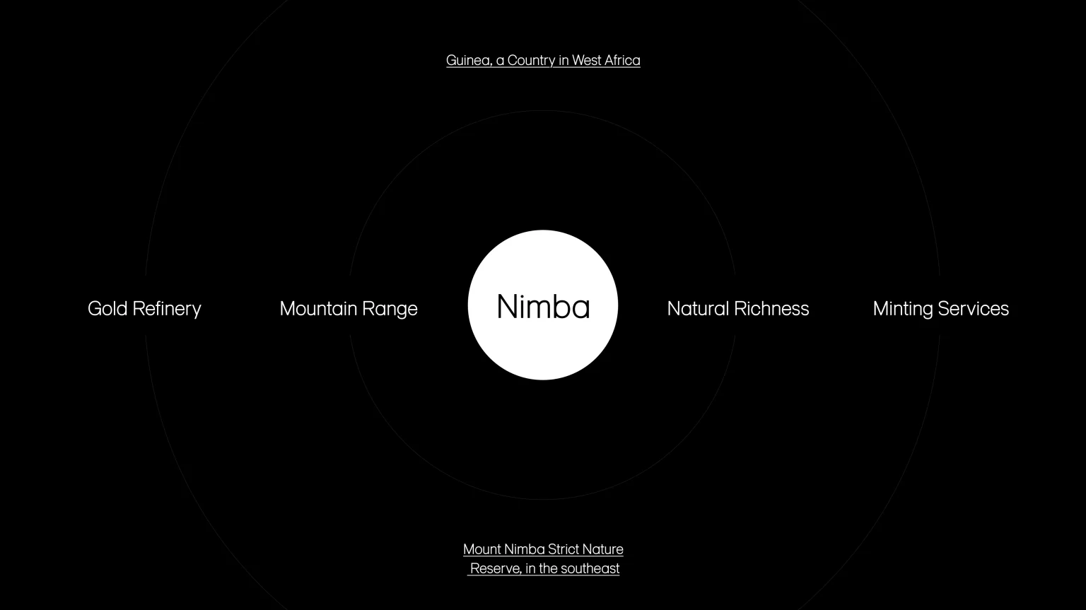 nimba-3